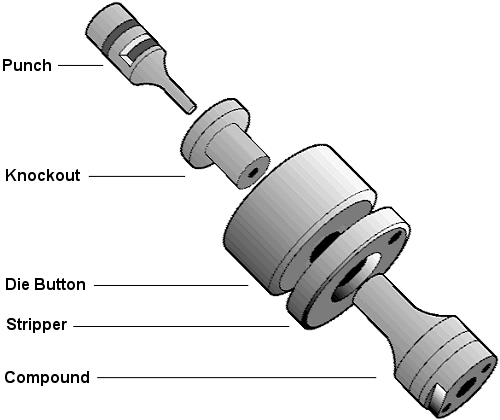 Exploded view of round insert assembly showing punch, knockout, die button, stripper, and compound